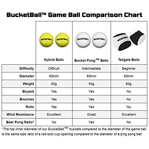 BucketBall Bucket Pong Balls (2 Pack) - Image 3